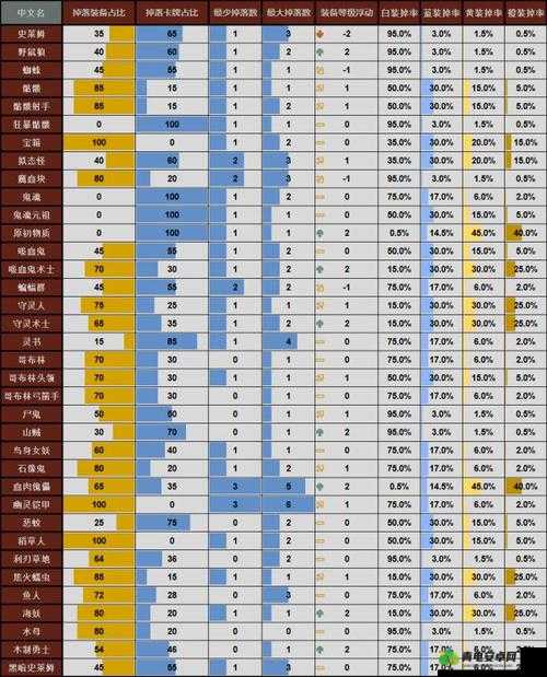 循环英雄Loop Hero时光灯塔解锁攻略详解