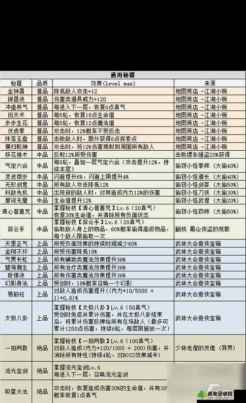 大掌门思过崖练级秘籍：快速提升等级的攻略方法