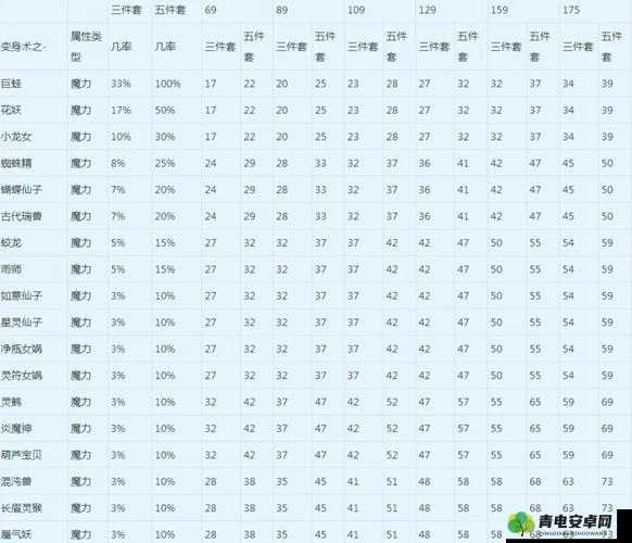 我叫 MT2 符石后期如何分配？后期符石分配攻略大放送