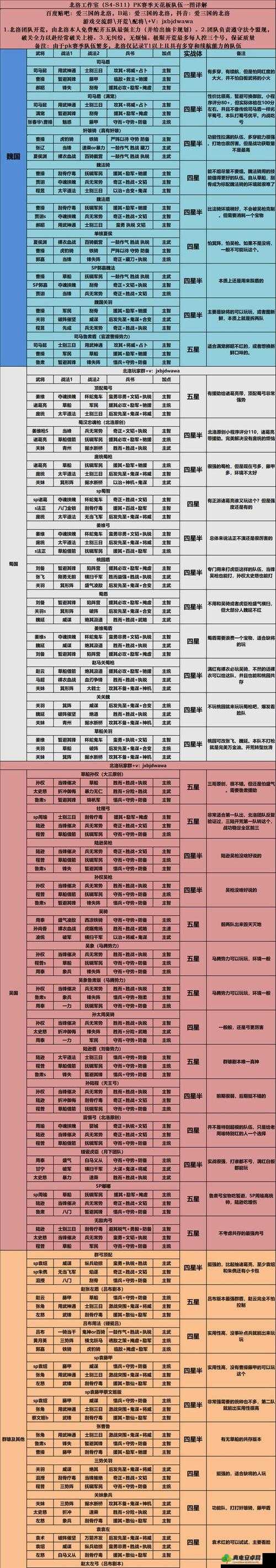 国志战略版英雄集结阵容攻略：第天的英雄搭配与战术布局策略解析