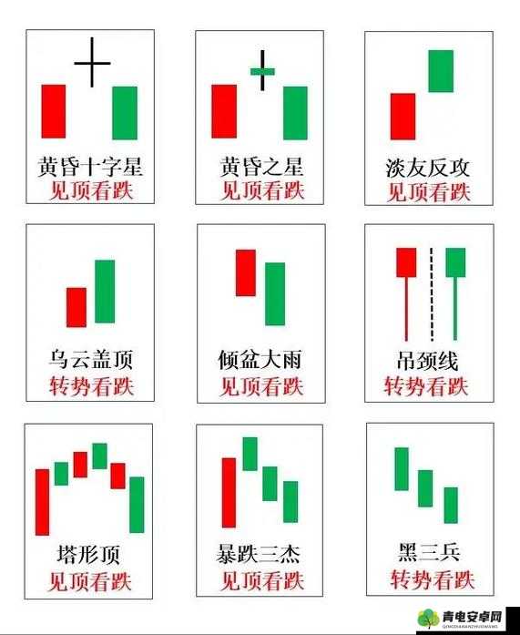 两阳夹一阴后期走势：多空博弈关键阶段