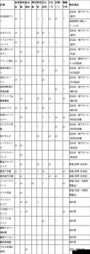 《异界事务所主线h141通关攻略》