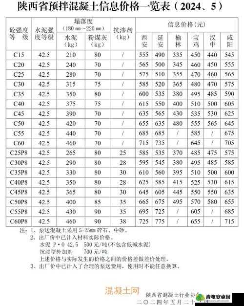 60 岁老人交易森林价格表：详细价格一览