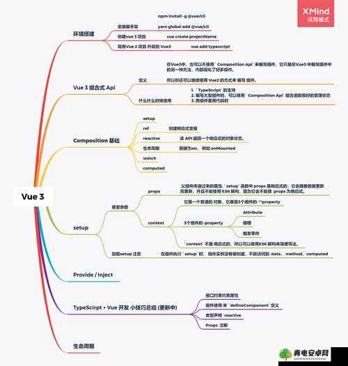 JS  VUE 之全方位解读