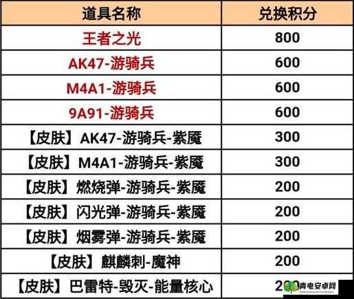 CF手游2021幸运百宝箱超值抽奖解析是否值得抽？