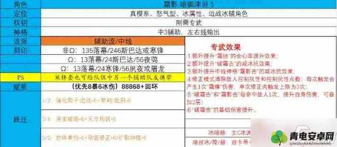 深空之眼冰渊波塞冬刻印搭配攻略：波塞冬刻印组合推荐与实战运用指南