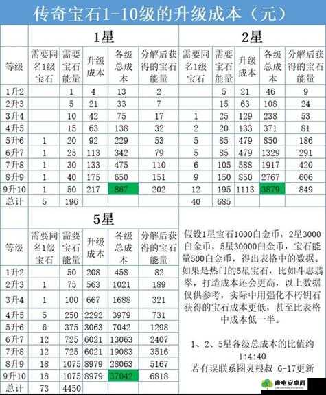 《暗黑破坏神不朽激活码汇总分享》