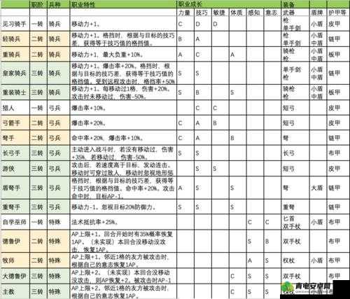 诸神皇冠百年骑士团最强阵容与主流搭配攻略全集