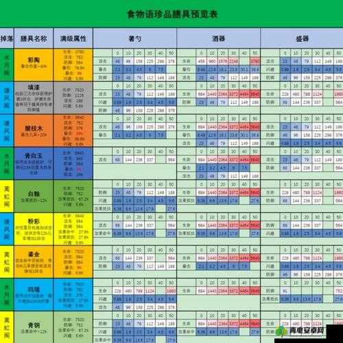 食物语最新钓鱼方法与技巧规律全览