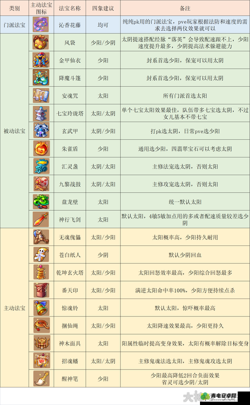 梦幻西游三维版平民首充必要性与性价比全面解析