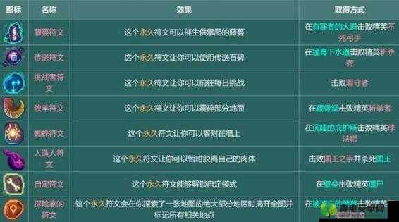 揭秘重生细胞人造人符文获取途径，开启游戏人生新篇章