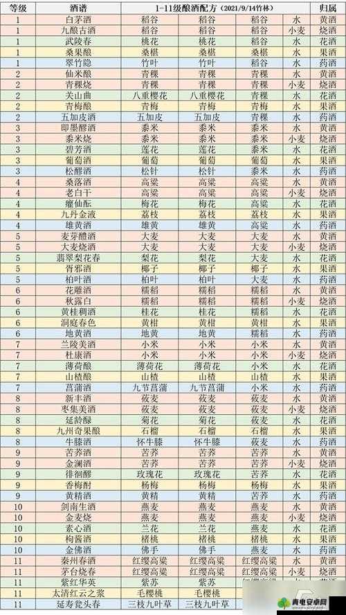 江湖悠悠佛跳墙制作秘籍：配方与攻略详解