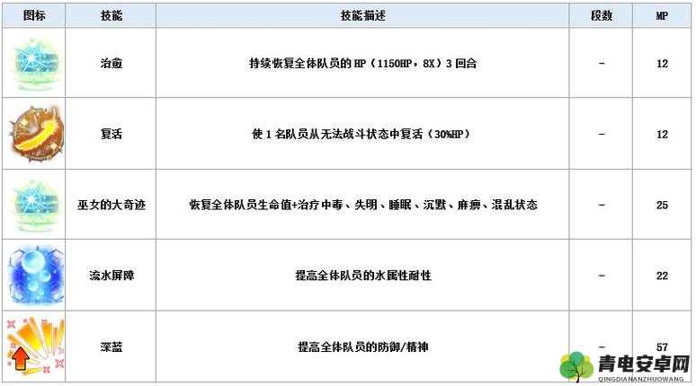 最终幻想勇气启示录：深度解析奶妈露露卡技能及强度优劣