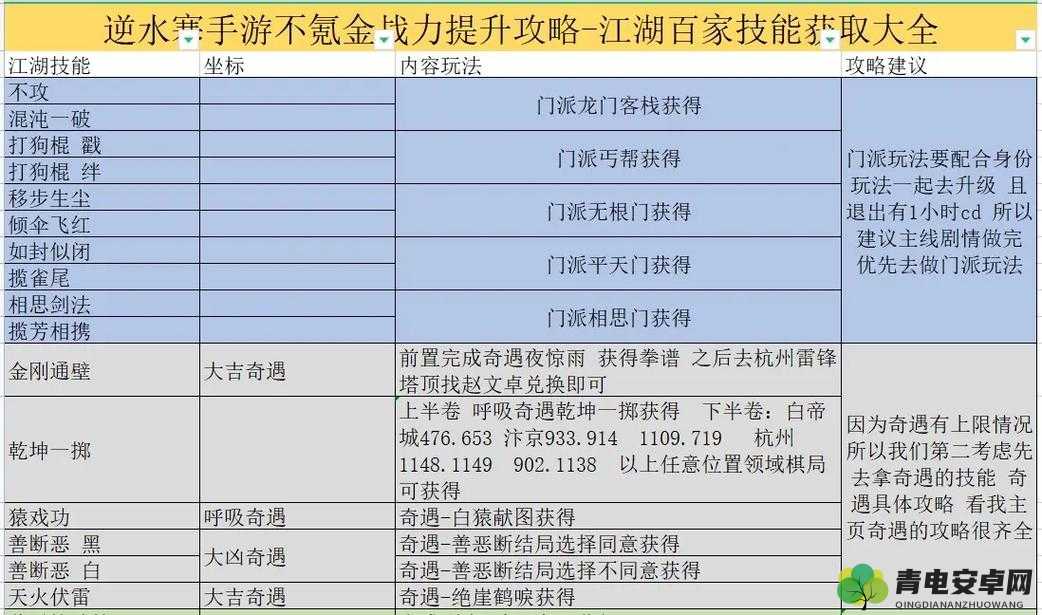 逆水寒手游：大绝技获取全攻略