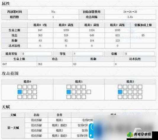 明日方舟喧闹法则 CB-EX1 通关秘籍与技巧解析