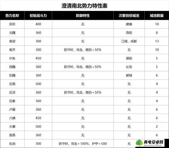 另我手游质子结局攻略全析