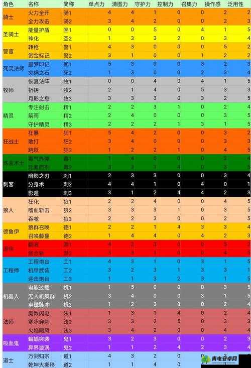 Re0 手游库珥修公务缠身技能与强度全方位解析评测