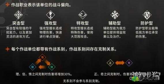 VGAME 角色属性克制关系全面解读与详解