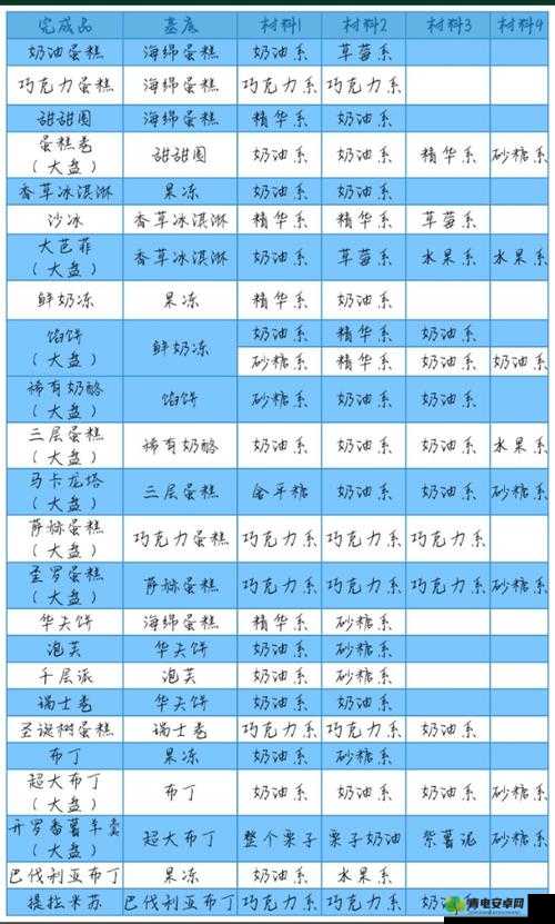 创意蛋糕店的叠放含义与实用叠放技巧全面解析