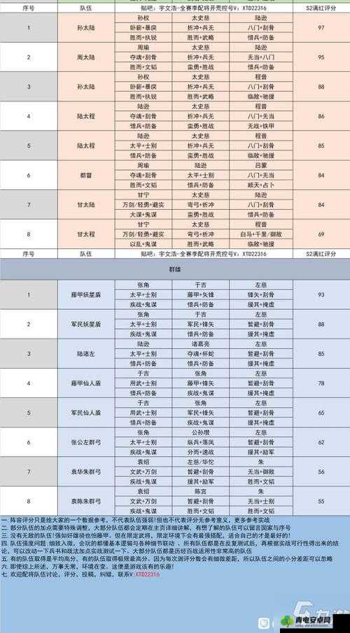 三国志战略版 S2 赛季钟会阵容与战法全面解析