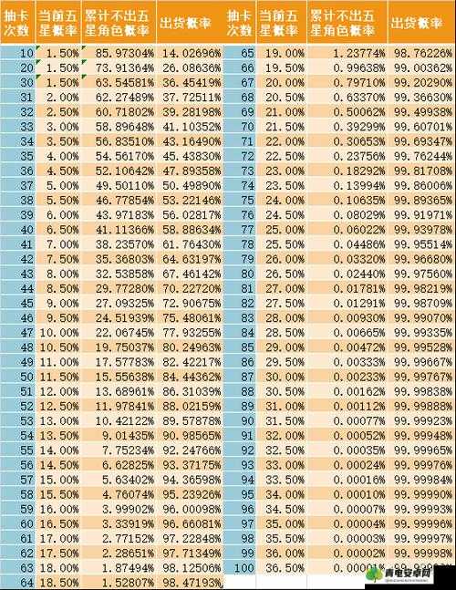 从零开始的异世界生活抽卡保底与概率详解