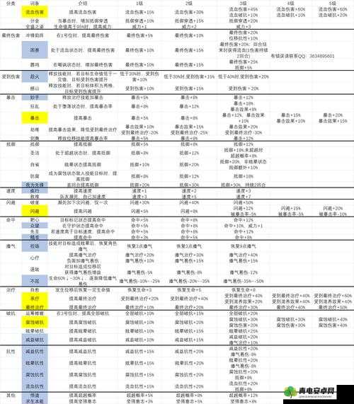 无尽灵魂：装备与技能获取全攻略