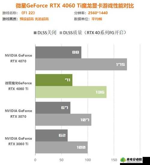 F122配置需求详解：硬件要求及规格解析