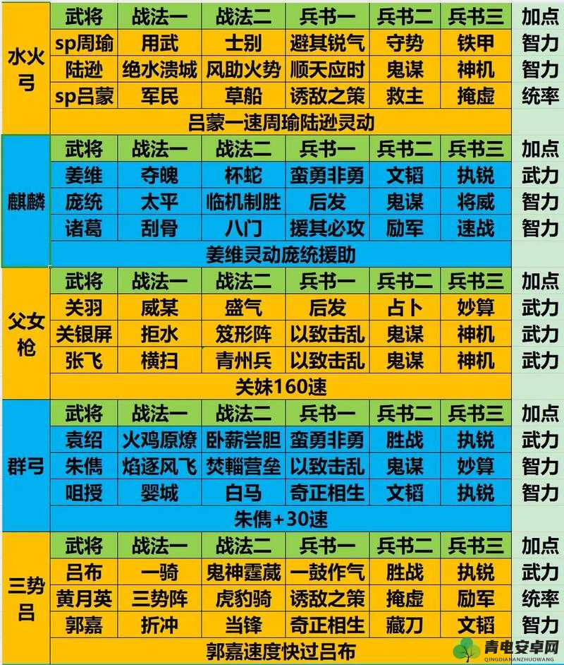 三国志战略版关羽主将阵容最佳搭配指南