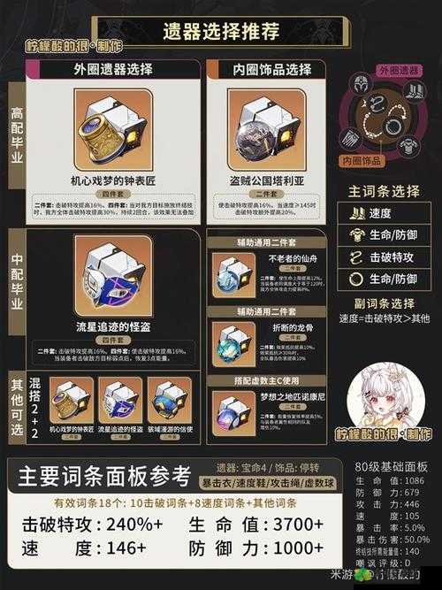 《崩坏星穹铁道》停云角色全方位培育攻略：同谐技能超详解与图流战略指南