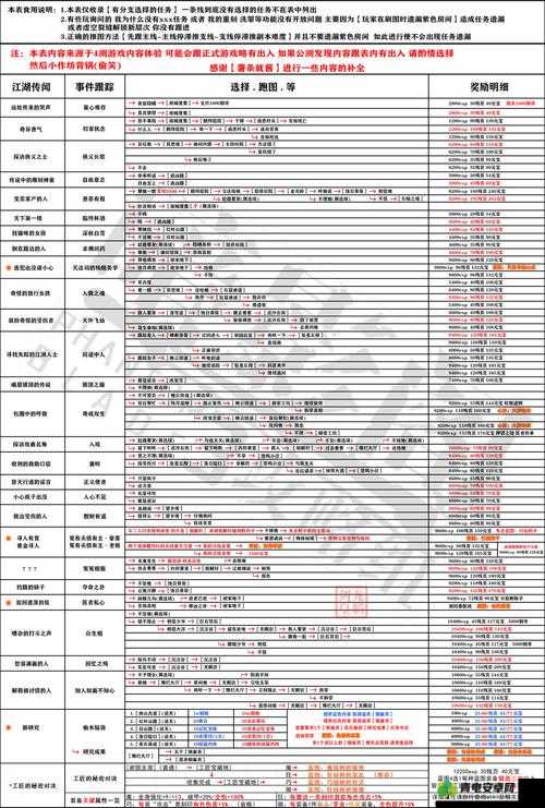 影之刃 3 全物品收集攻略大揭秘 支线攻略与物品收集完整指南详解