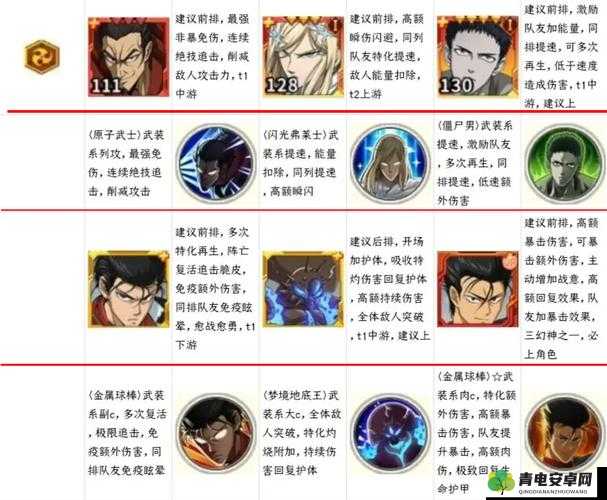 家庭教师手游 PVP：最强 SSR 角色推荐