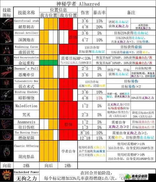 疾风小豹：神秘技能属性解析与专属获取指南