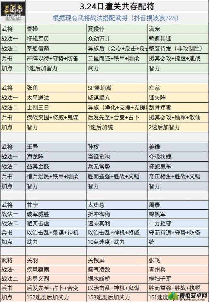 三国夏侯惇是否值得投入资源进行培养