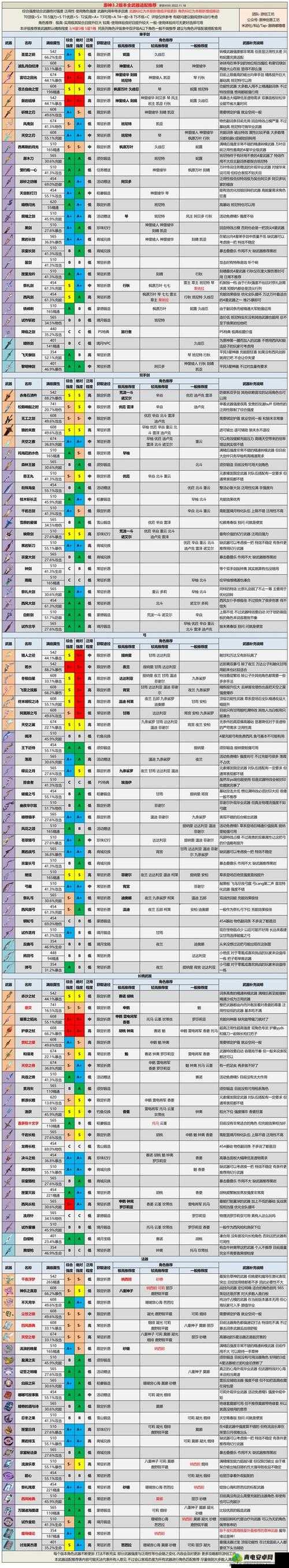 超凡先锋武器强度排行榜：最顶级枪支览表