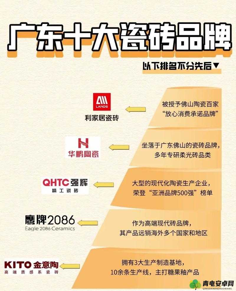 国产瓷砖一线二线三线品牌有哪：你了解多少？