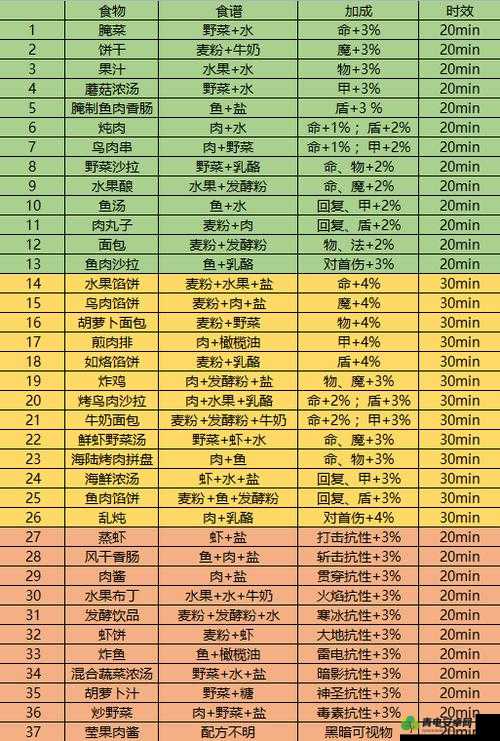 地下城堡 3 秘境 12 荒石郡通关全攻略及要点详细解析