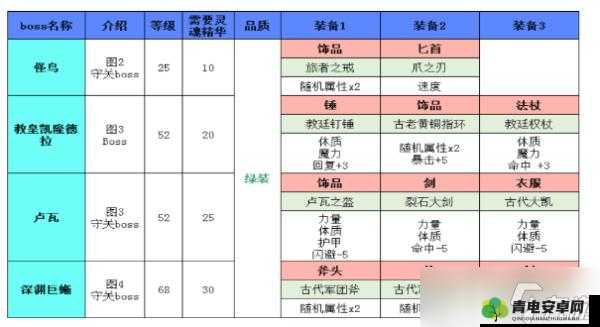 地下城堡 2 古精灵打法攻略全解析