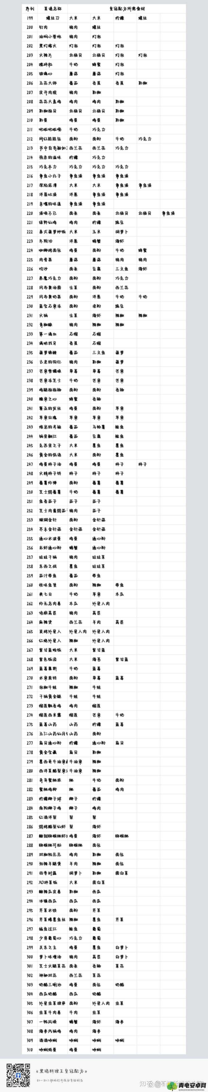 黑暗料理王双开攻略2021：最新神器助你轻松双开，玩转料理世界