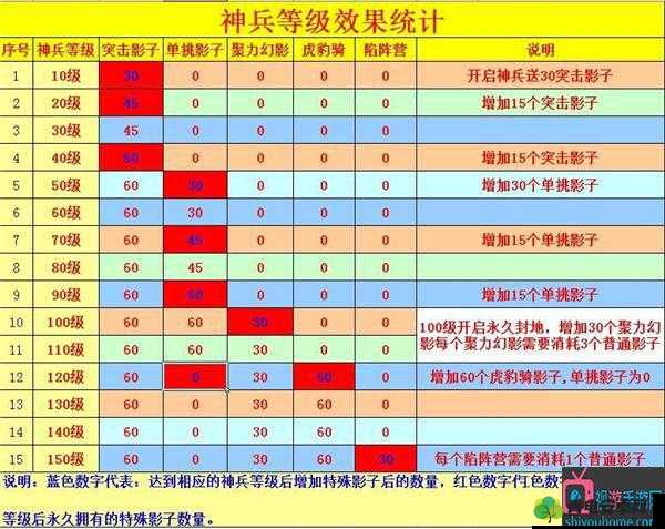 攻城掠地中哪种活动能让玩家升级速度一骑绝尘