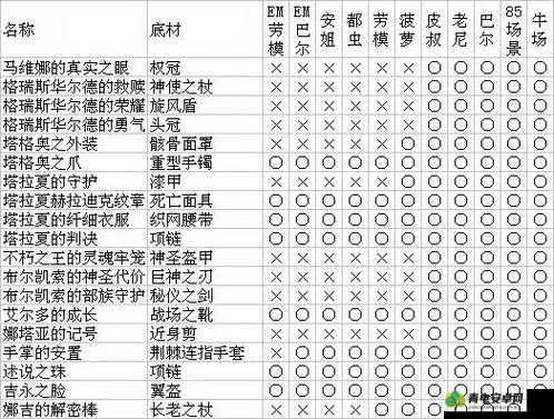 造物法则 2：全新 BOSS 攻略详解