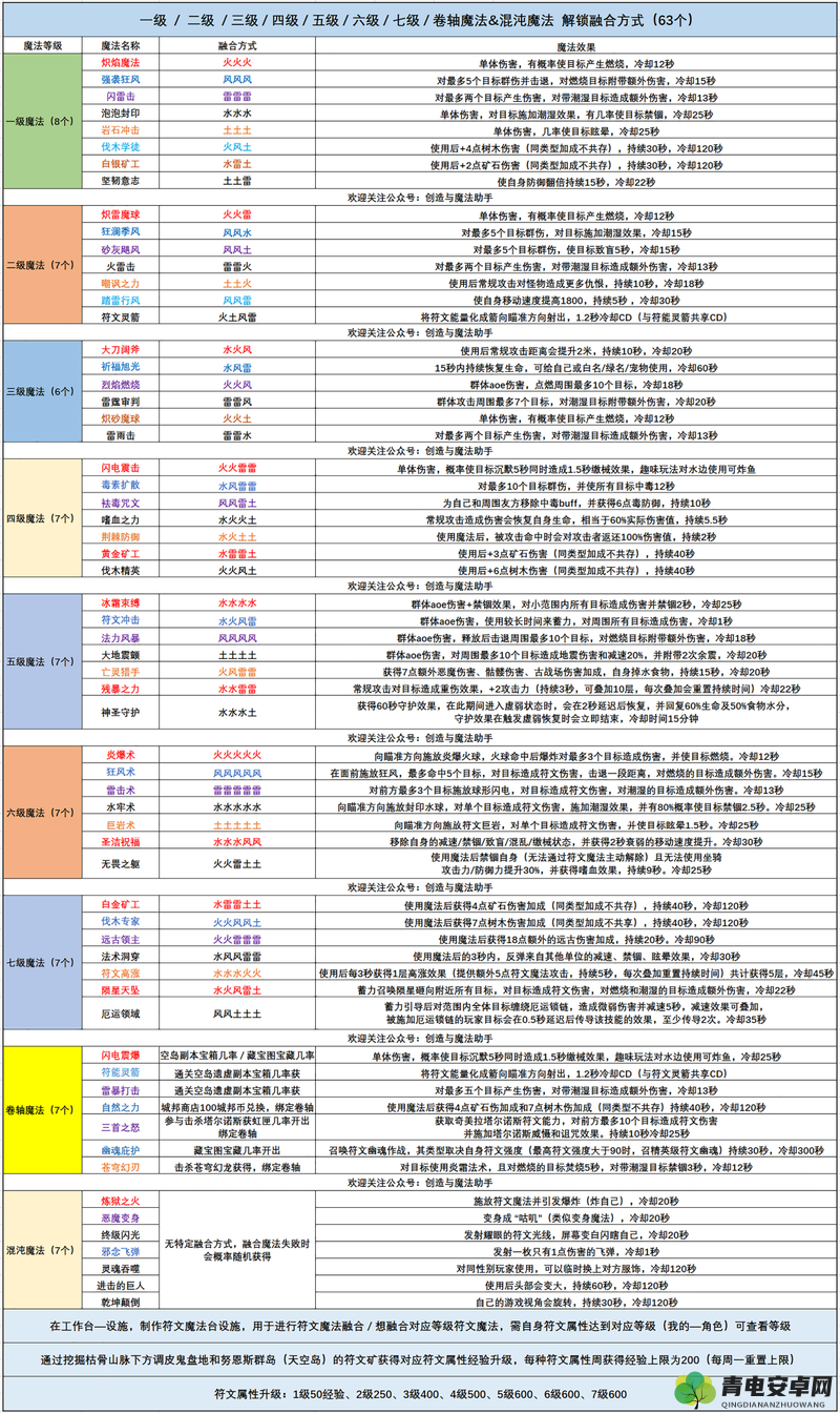 创造与魔法中魔法使用技巧与元素切换方法全解析