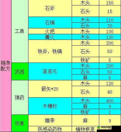 明日之后：铸铁制作全攻略——打造专属装备的关键步骤