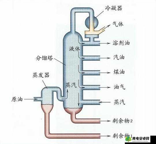 液体收集器系统 HH：高效运作的关键