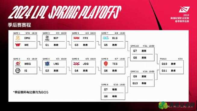 LCK 夏季赛 2024 赛程全览