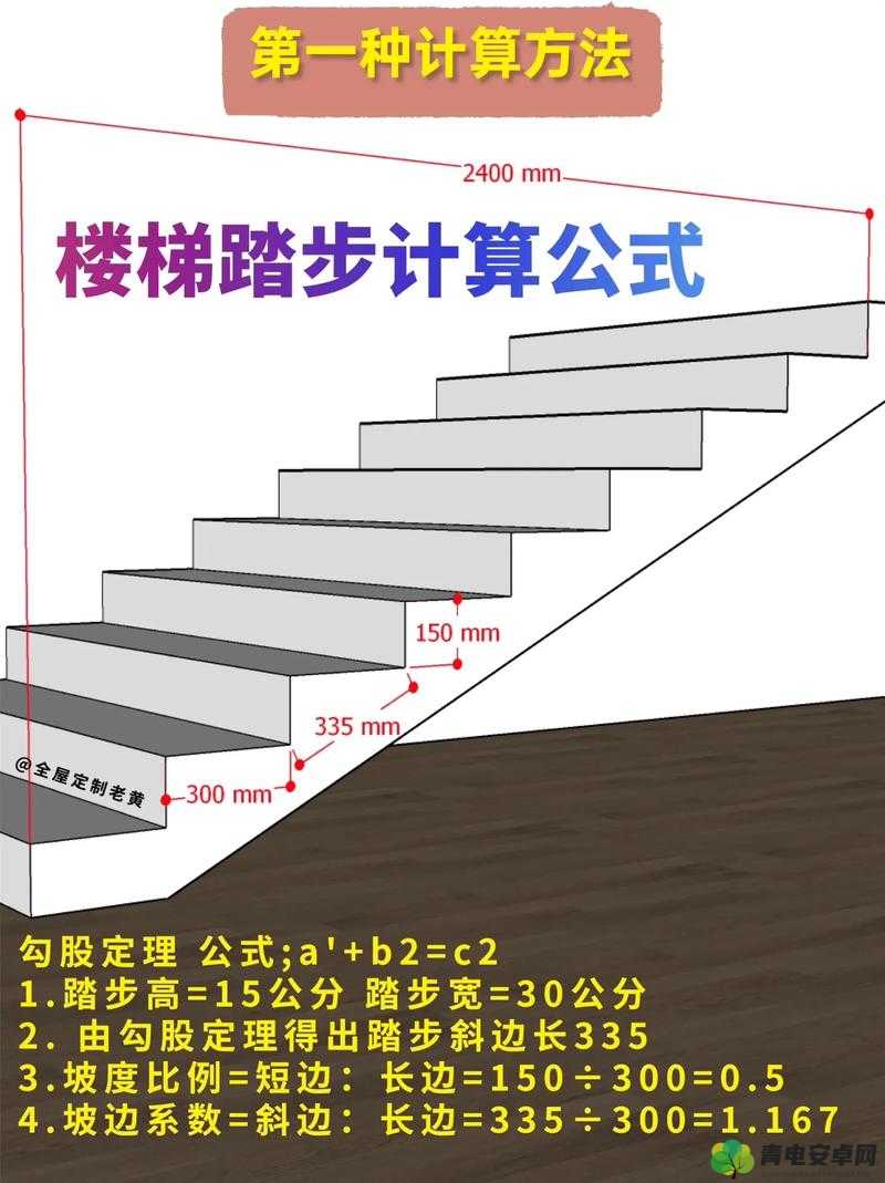 楼梯间进深尺寸如何测量：方法介绍