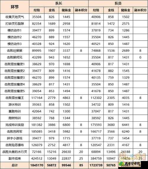 雪鹰领主：黑风渊副本攻略解析