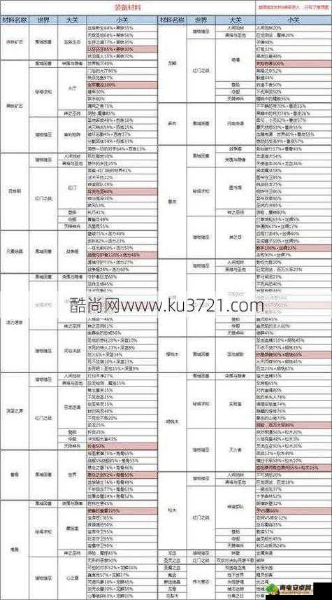 神秘宝藏探秘：稀有武器装备全掉落指南