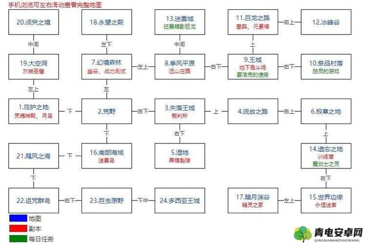 地下城堡 2：黑暗觉醒图 14 主线通关攻略