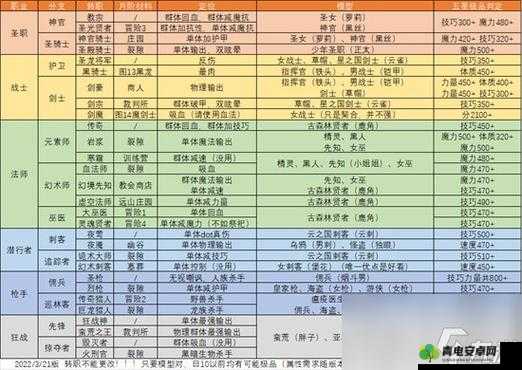 地下城堡 2：新手速成攻略