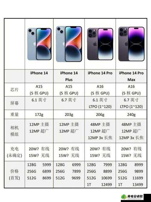 iPhone14 欧美日韩版本大对比：差异与特色全解析